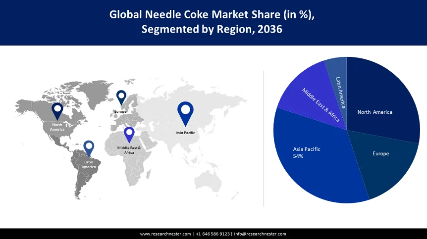 Needle Coke Market Share